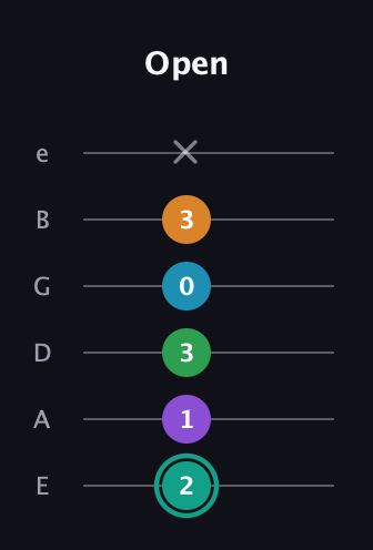 F♯ Augmented-major 7th Flat 9th guitar tab — Open (2 1 3 0 3 x) in Half-Step Down (E♭A♭D♭G♭B♭E♭) · Capo 1