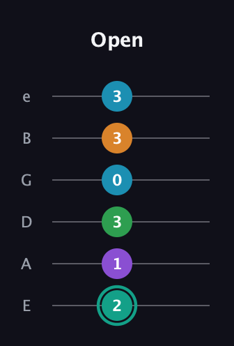 F♯ Augmented-major 7th Flat 9th guitar tab — Open (2 1 3 0 3 3) in Half-Step Down (E♭A♭D♭G♭B♭E♭) · Capo 1