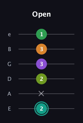 F♯ Augmented-major 7th Sharp 13th guitar tab — Open (2 x 2 3 3 1) in Half-Step Down (E♭A♭D♭G♭B♭E♭) · Capo 1