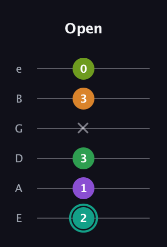 F♯ Augmented-major 7th Sharp 13th guitar tab — Open (2 1 3 x 3 0) in Half-Step Down (E♭A♭D♭G♭B♭E♭) · Capo 1