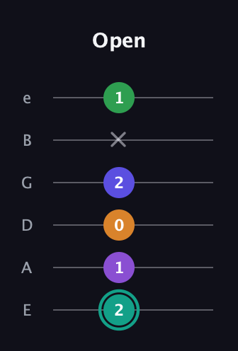 F♯ Augmented-major 7th Sharp 9th guitar tab — Open (2 1 0 2 x 1) in Half-Step Down (E♭A♭D♭G♭B♭E♭) · Capo 1