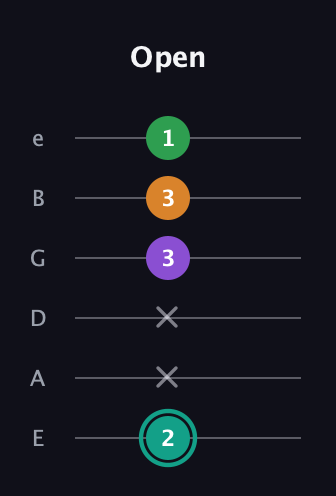 F♯ Augmented-major 7th guitar tab — Open (2 x x 3 3 1) in Half-Step Down (E♭A♭D♭G♭B♭E♭) · Capo 1