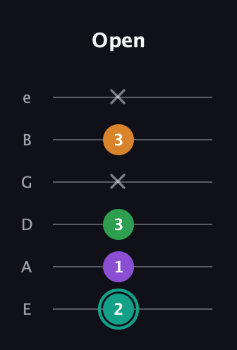 F♯ Augmented-major 7th guitar tab — Open (2 1 3 x 3 x) in Half-Step Down (E♭A♭D♭G♭B♭E♭) · Capo 1