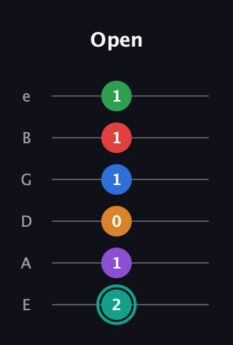 F♯ Augmented-major 9th Flat 5th guitar tab — Open (2 1 0 1 1 1) in Half-Step Down (E♭A♭D♭G♭B♭E♭) · Capo 1