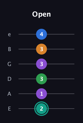 F♯ Augmented-major 9th guitar tab — Open (2 1 3 3 3 4) in Half-Step Down (E♭A♭D♭G♭B♭E♭) · Capo 1