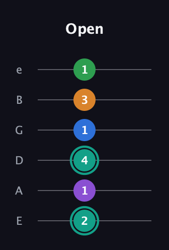F♯ Augmented-major 9th guitar tab — Open (2 1 4 1 3 1) in Half-Step Down (E♭A♭D♭G♭B♭E♭) · Capo 1