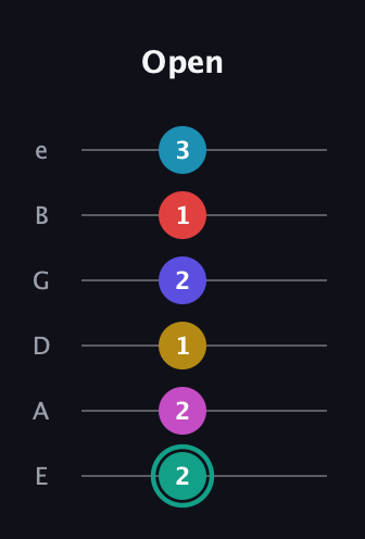 F♯ Diminished 11th Flat 9th guitar tab — Open (2 2 1 2 1 3) in Half-Step Down (E♭A♭D♭G♭B♭E♭) · Capo 1