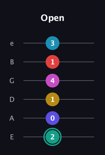 F♯ Diminished 11th Flat 9th guitar tab — Open (2 0 1 4 1 3) in Half-Step Down (E♭A♭D♭G♭B♭E♭) · Capo 1