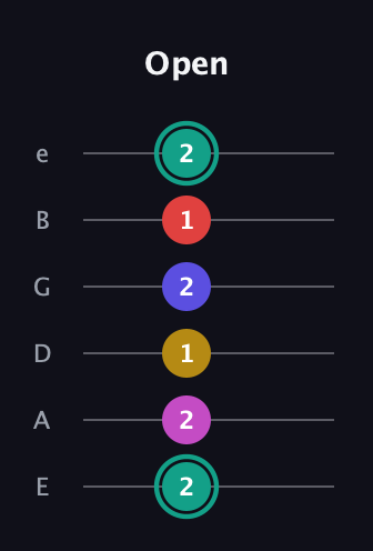 F♯ Diminished 11th Sharp 9th guitar tab — Open (2 2 1 2 1 2) in Half-Step Down (E♭A♭D♭G♭B♭E♭) · Capo 1