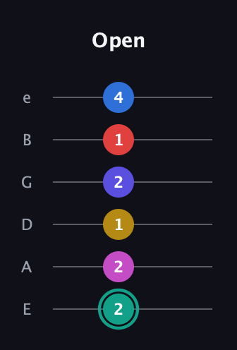 F♯ Diminished 11th guitar tab — Open (2 2 1 2 1 4) in Half-Step Down (E♭A♭D♭G♭B♭E♭) · Capo 1