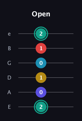 F♯ Diminished 7th Flat 9th guitar tab — Open (2 0 1 0 1 2) in Half-Step Down (E♭A♭D♭G♭B♭E♭) · Capo 1