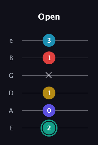 F♯ Diminished 7th Flat 9th guitar tab — Open (2 0 1 x 1 3) in Half-Step Down (E♭A♭D♭G♭B♭E♭) · Capo 1