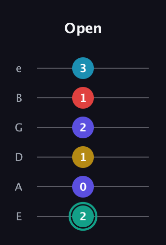 F♯ Diminished 7th Flat 9th guitar tab — Open (2 0 1 2 1 3) in Half-Step Down (E♭A♭D♭G♭B♭E♭) · Capo 1