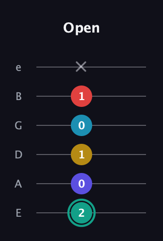 F♯ Diminished 7th Flat 9th guitar tab — Open (2 0 1 0 1 x) in Half-Step Down (E♭A♭D♭G♭B♭E♭) · Capo 1