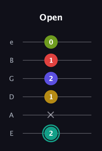 F♯ Diminished 7th Sharp 13th guitar tab — Open (2 x 1 2 1 0) in Half-Step Down (E♭A♭D♭G♭B♭E♭) · Capo 1