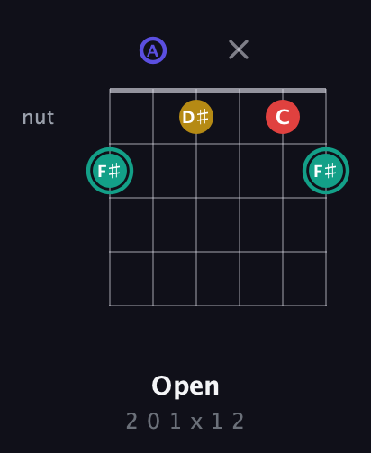 F♯ Diminished 7th Sharp 9th guitar chord — Open (2 0 1 x 1 2) fretboard diagram in Half-Step Down (E♭A♭D♭G♭B♭E♭) · Capo 1