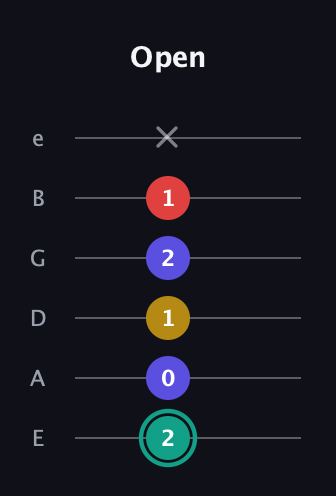 F♯ Diminished 7th Sharp 9th guitar tab — Open (2 0 1 2 1 x) in Half-Step Down (E♭A♭D♭G♭B♭E♭) · Capo 1