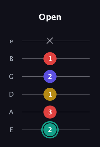 F♯ Diminished 7th Sharp 9th guitar tab — Open (2 3 1 2 1 x) in Half-Step Down (E♭A♭D♭G♭B♭E♭) · Capo 1