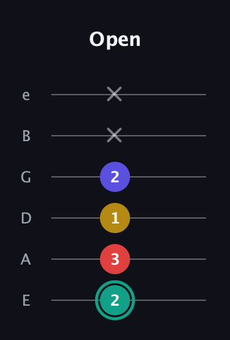 F♯ Diminished 7th guitar tab — Open (2 3 1 2 x x) in Half-Step Down (E♭A♭D♭G♭B♭E♭) · Capo 1