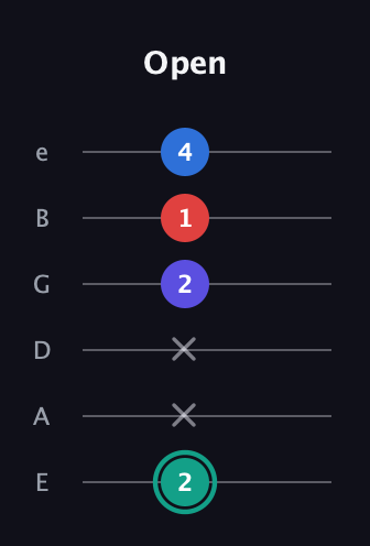 F♯ Diminished Added 2nd guitar tab — Open (2 x x 2 1 4) in Half-Step Down (E♭A♭D♭G♭B♭E♭) · Capo 1