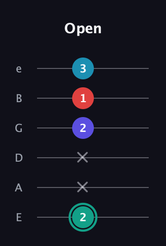 F♯ Diminished Flat 9th guitar tab — Open (2 x x 2 1 3) in Half-Step Down (E♭A♭D♭G♭B♭E♭) · Capo 1