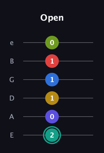 F♯ Diminished ninth Sharp 13th guitar tab — Open (2 0 1 1 1 0) in Half-Step Down (E♭A♭D♭G♭B♭E♭) · Capo 1