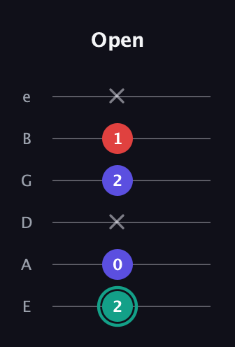 F♯ Diminished guitar tab — Open (2 0 x 2 1 x) in Half-Step Down (E♭A♭D♭G♭B♭E♭) · Capo 1