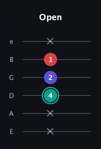 F♯ Diminished guitar tab — Open (x x 4 2 1 x) in Half-Step Down (E♭A♭D♭G♭B♭E♭) · Capo 1