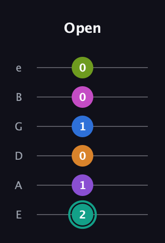 F♯ Dominant 11th Sharp 5th guitar tab — Open (2 1 0 1 0 0) in Half-Step Down (E♭A♭D♭G♭B♭E♭) · Capo 1