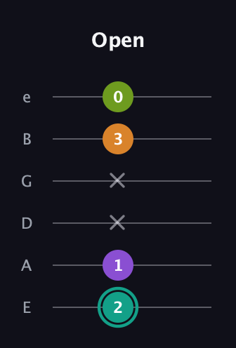 F♯ Dominant 7th Sharp 5th guitar tab — Open (2 1 x x 3 0) in Half-Step Down (E♭A♭D♭G♭B♭E♭) · Capo 1