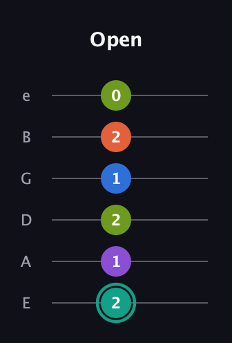 F♯ Dominant 9th Sharp 13th guitar tab — Open (2 1 2 1 2 0) in Half-Step Down (E♭A♭D♭G♭B♭E♭) · Capo 1