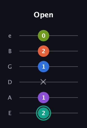 F♯ Dominant 9th Sharp 13th guitar tab — Open (2 1 x 1 2 0) in Half-Step Down (E♭A♭D♭G♭B♭E♭) · Capo 1