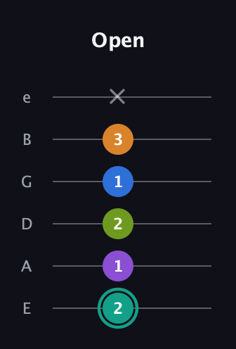 F♯ Dominant 9th Sharp 5th guitar tab — Open (2 1 2 1 3 x) in Half-Step Down (E♭A♭D♭G♭B♭E♭) · Capo 1