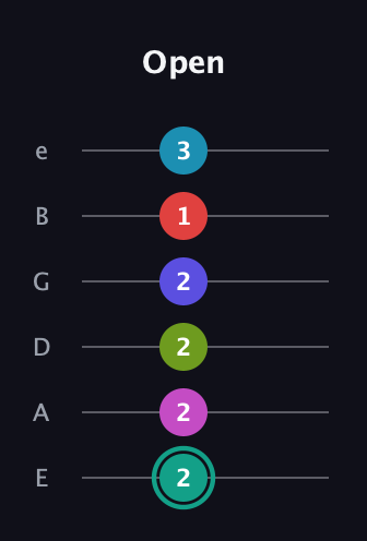 F♯ Half-Diminished 11th Flat 9th guitar tab — Open (2 2 2 2 1 3) in Half-Step Down (E♭A♭D♭G♭B♭E♭) · Capo 1