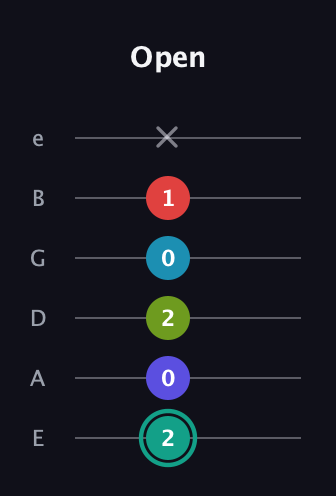 F♯ Half-Diminished 7th Flat 9th guitar tab — Open (2 0 2 0 1 x) in Half-Step Down (E♭A♭D♭G♭B♭E♭) · Capo 1