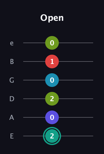 F♯ Half-Diminished 7th Flat 9th guitar tab — Open (2 0 2 0 1 0) in Half-Step Down (E♭A♭D♭G♭B♭E♭) · Capo 1