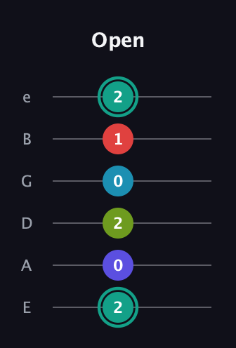 F♯ Half-Diminished 7th Flat 9th guitar tab — Open (2 0 2 0 1 2) in Half-Step Down (E♭A♭D♭G♭B♭E♭) · Capo 1