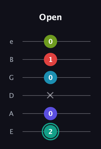 F♯ Half-Diminished 7th Flat 9th guitar tab — Open (2 0 x 0 1 0) in Half-Step Down (E♭A♭D♭G♭B♭E♭) · Capo 1