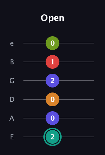 F♯ Half-Diminished 7th Sharp 5th guitar tab — Open (2 0 0 2 1 0) in Half-Step Down (E♭A♭D♭G♭B♭E♭) · Capo 1