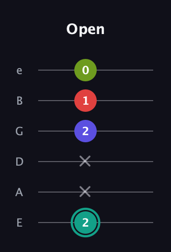 F♯ Half-Diminished 7th Sharp 9th guitar tab — Open (2 x x 2 1 0) in Half-Step Down (E♭A♭D♭G♭B♭E♭) · Capo 1