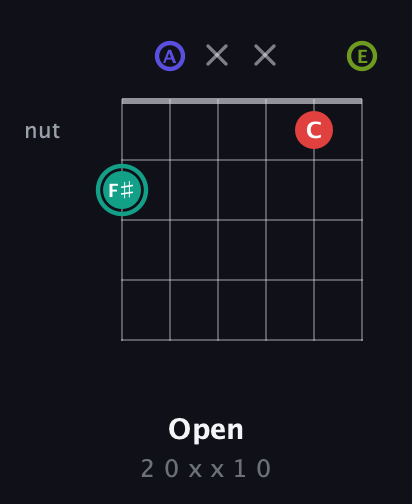 F♯ Half-Diminished 7th Sharp 9th guitar chord — Open (2 0 x x 1 0) fretboard diagram in Half-Step Down (E♭A♭D♭G♭B♭E♭) · Capo 1