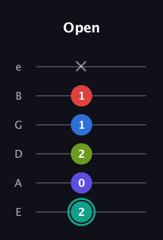 F♯ Half-Diminished 9th guitar tab — Open (2 0 2 1 1 x) in Half-Step Down (E♭A♭D♭G♭B♭E♭) · Capo 1