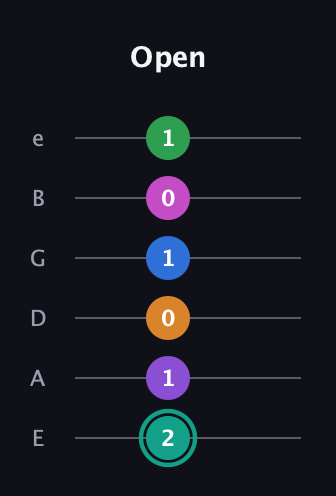 F♯ Major 11th Sharp 5th guitar tab — Open (2 1 0 1 0 1) in Half-Step Down (E♭A♭D♭G♭B♭E♭) · Capo 1