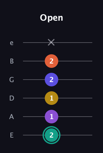 F♯ Major 6th Sharp 9th guitar tab — Open (2 1 1 2 2 x) in Half-Step Down (E♭A♭D♭G♭B♭E♭) · Capo 1