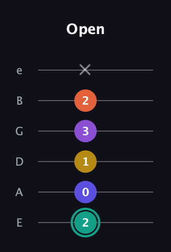 F♯ Major 6th Sharp 9th guitar tab — Open (2 0 1 3 2 x) in Half-Step Down (E♭A♭D♭G♭B♭E♭) · Capo 1