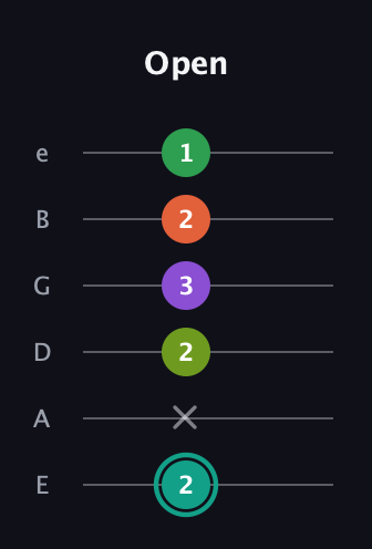 F♯ Major 7th Sharp 13th guitar tab — Open (2 x 2 3 2 1) in Half-Step Down (E♭A♭D♭G♭B♭E♭) · Capo 1