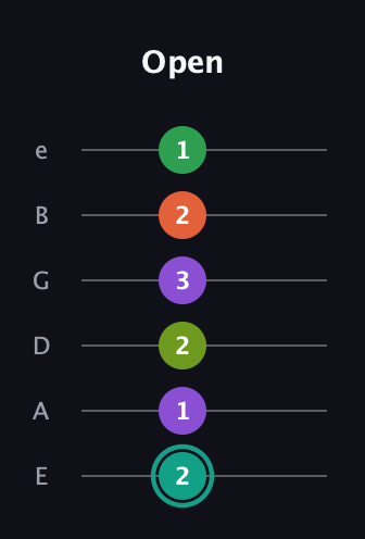 F♯ Major 7th Sharp 13th guitar tab — Open (2 1 2 3 2 1) in Half-Step Down (E♭A♭D♭G♭B♭E♭) · Capo 1