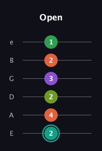 F♯ Major 7th Sharp 13th guitar tab — Open (2 4 2 3 2 1) in Half-Step Down (E♭A♭D♭G♭B♭E♭) · Capo 1