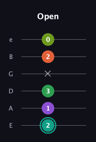 F♯ Major 7th Sharp 13th guitar tab — Open (2 1 3 x 2 0) in Half-Step Down (E♭A♭D♭G♭B♭E♭) · Capo 1