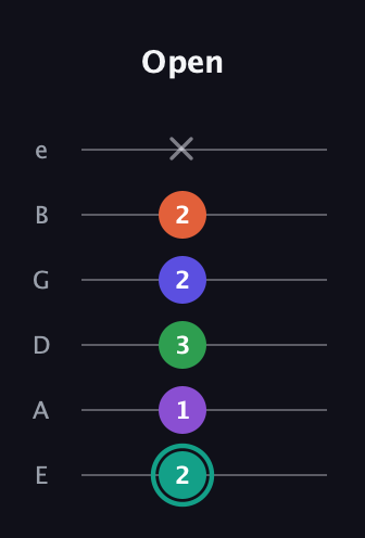 F♯ Major 7th Sharp 9th guitar tab — Open (2 1 3 2 2 x) in Half-Step Down (E♭A♭D♭G♭B♭E♭) · Capo 1